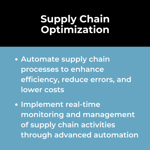 Hyperautomation Use Case: Supply Chain Optimization