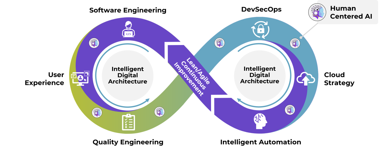 Digital Engineering Essential - blog graphic