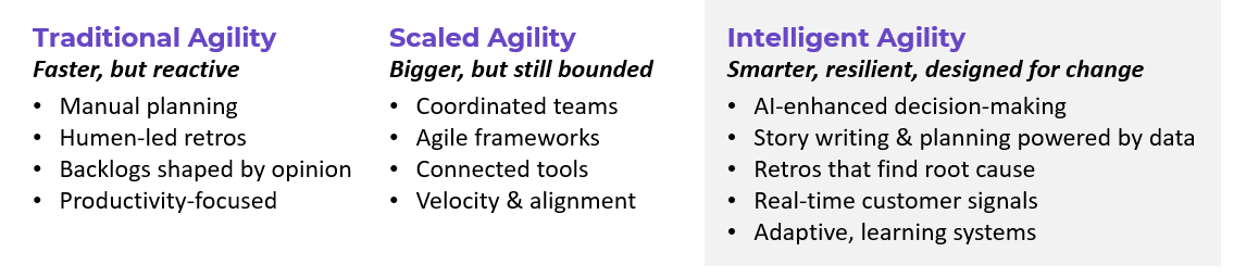 three columns depicting the difference between Traditional, Scaled, and Intelligent Agility